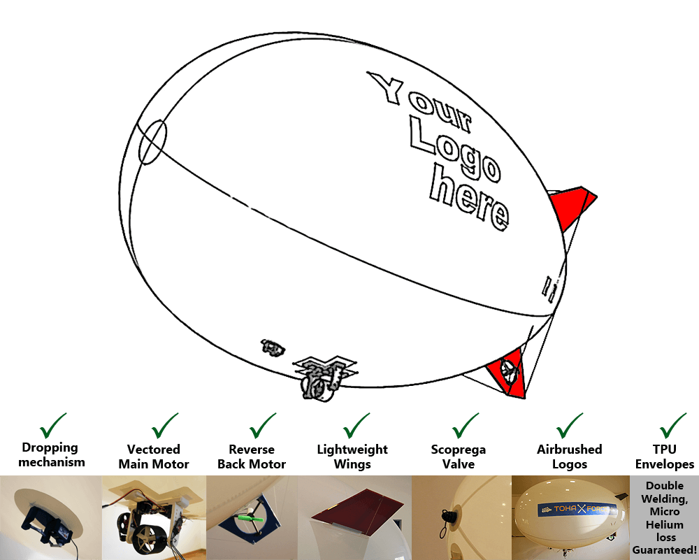 Propriedades do RC Blimp 2m